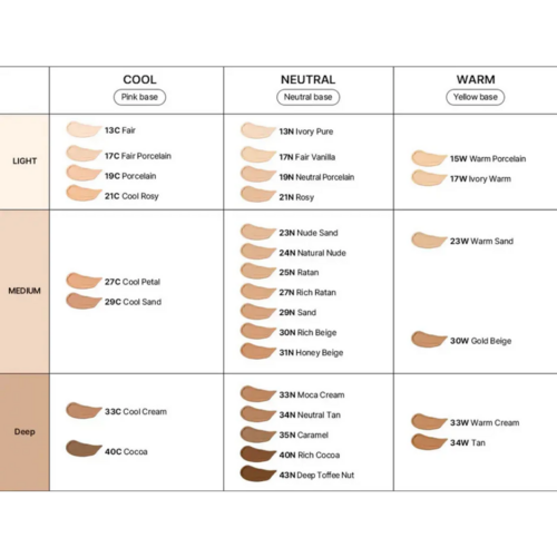 Parnell Cicamanu Serum Cushion