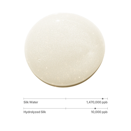 Sungboon Editor Silk Peptide EGF Intensive Smoothing Toner Sungboon Editor Silk Peptide EGF Intensive Smoothing Toner