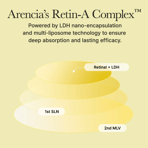 Arencia Retinal Booster Shot Arencia Retinal Booster Shot