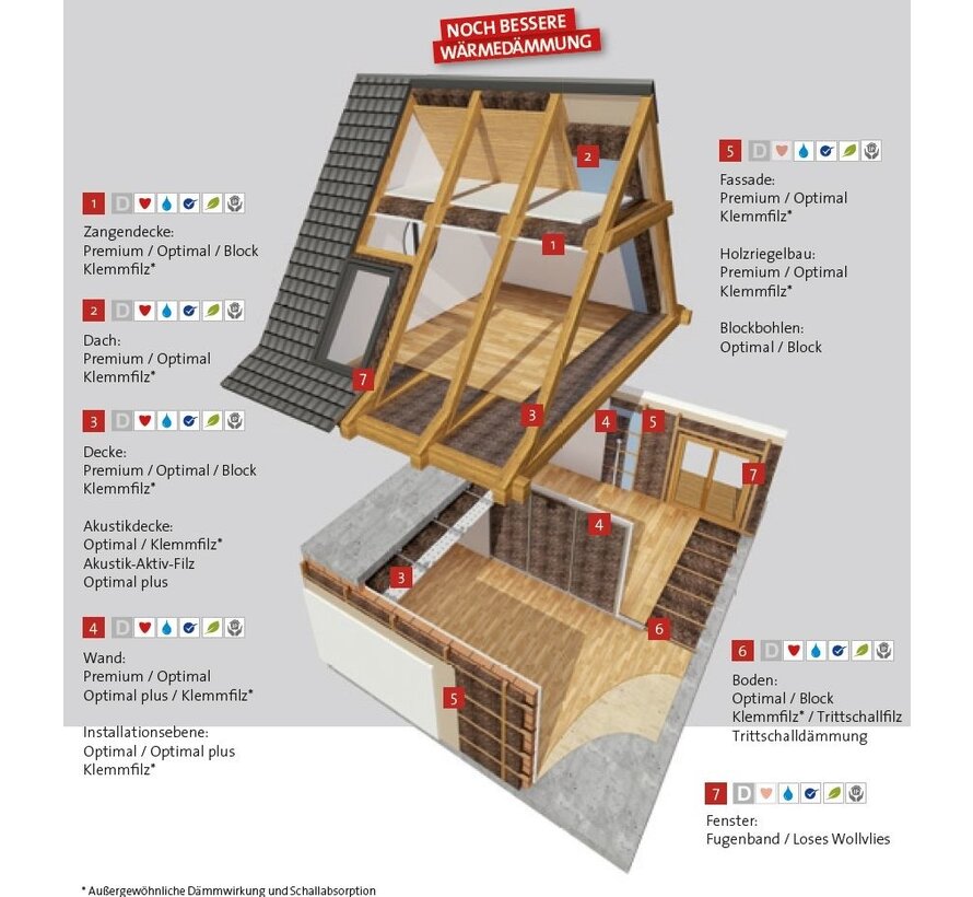 Optimal schapenwol isolatie, pallet