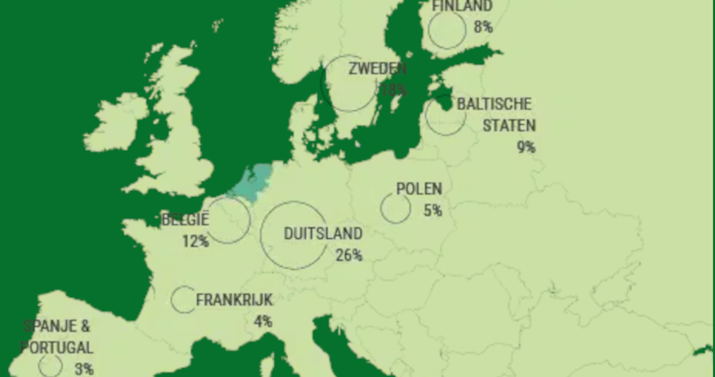 Elke seconde groeit er in Europa een nieuwe huis