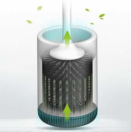 Discountershop Toilet brush with holder - Stainless WC Brush with holder - Toilet brush with holder - Toilet brush in holder - Hygienic - Ventilation grids - Toilet brush with holder freestanding - Size 33x14 cm Discountershop Toilet brush with holder - Stainless WC Brush with holder - Toilet brush with holder - Toilet brush in holder - Hygienic - Ventilation grids - Toilet brush with holder freestanding - Size 33x14 cm