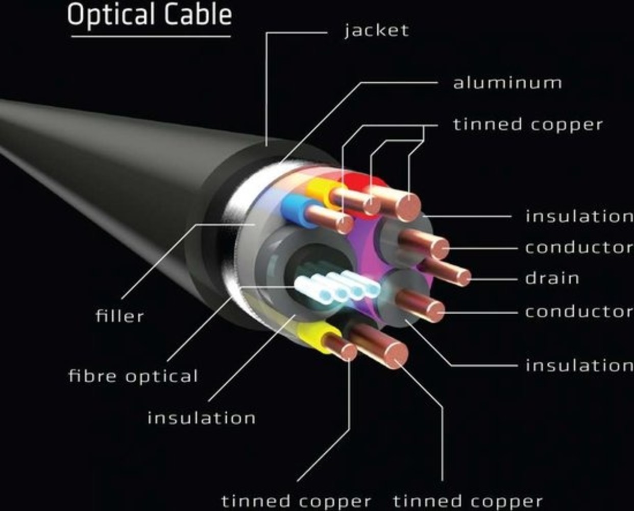 Club3d CLUB3D HDMI 2.0 UHD Active Optical Kabel HDR 4K 60Hz M/M 30 meter - club3D HDMI Aansluitkabel 30 meter Vlambestendig, High Speed HDMI Zwart [1x HDMI-stekker - 1x HDMI- Metaal aansluiting:Goud Club3d CLUB3D HDMI 2.0 UHD Active Optical Kabel HDR 4K 60Hz M/M 30 meter - club3D HDMI Aansluitkabel 30 meter Vlambestendig, High Speed HDMI Zwart [1x HDMI-stekker - 1x HDMI- Metaal aansluiting:Goud