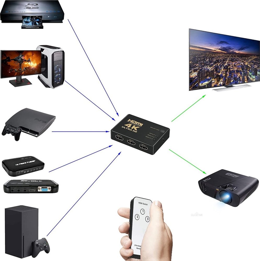 Discountershop HDMI Switch Splitter 3 in 1 Out HDMI Switch Selector 3-poorts box met IR-afstandsbediening HDMI 1.4 HDCP-ondersteuning 4K Ultra HD 3D 3840/2160P/1080P Discountershop HDMI Switch Splitter 3 in 1 Out HDMI Switch Selector 3-poorts box met IR-afstandsbediening HDMI 1.4 HDCP-ondersteuning 4K Ultra HD 3D 3840/2160P/1080P