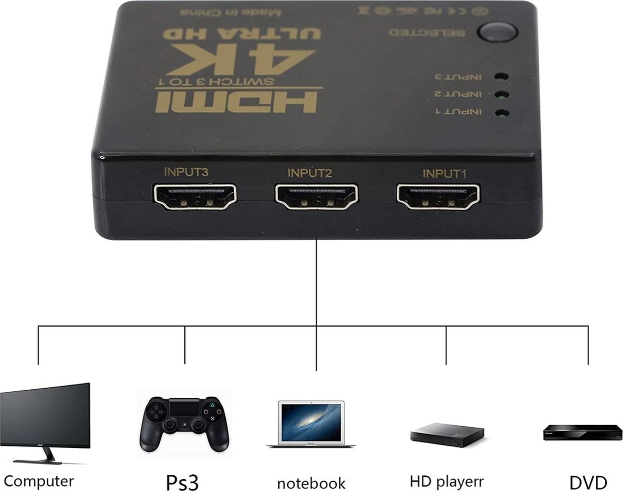 Discountershop HDMI Switch Splitter 3 in 1 Out HDMI Switch Selector 3-poorts box met IR-afstandsbediening HDMI 1.4 HDCP-ondersteuning 4K Ultra HD 3D 3840/2160P/1080P Discountershop HDMI Switch Splitter 3 in 1 Out HDMI Switch Selector 3-poorts box met IR-afstandsbediening HDMI 1.4 HDCP-ondersteuning 4K Ultra HD 3D 3840/2160P/1080P