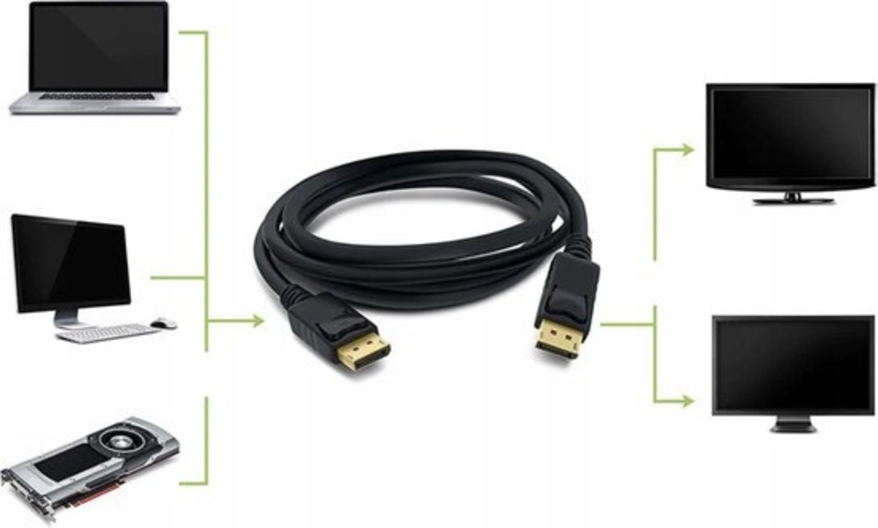 Discountershop Cable displayport to displayport cable DP cable - Cable 4K - 2meter Discountershop Cable displayport to displayport cable DP cable - Cable 4K - 2meter