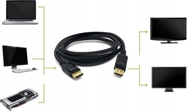 Discountershop Kabel displayport naar displayport kabel DP kabel - Kabel 4K - 2meter Discountershop Kabel displayport naar displayport kabel DP kabel - Kabel 4K - 2meter