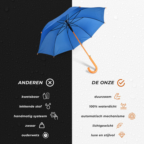 Discountershop Stylish Deep Blue Umbrella with Sturdy Wooden Handle | Windproof and Manual Opening | 98cm Diameter | Premium Wooden Umbrella