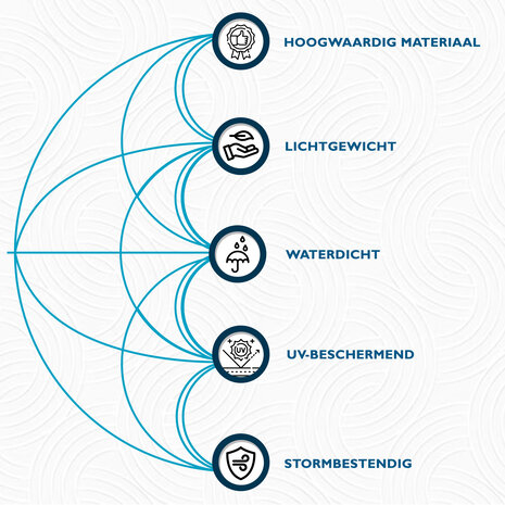 Discountershop Ultieme Bescherming tegen Storm en Regen - Opvouwbare Paraplu - Beige & Zwart - 53cm x 90cm - Lichtgewicht Discountershop Ultieme Bescherming tegen Storm en Regen - Opvouwbare Paraplu - Beige & Zwart - 53cm x 90cm - Lichtgewicht