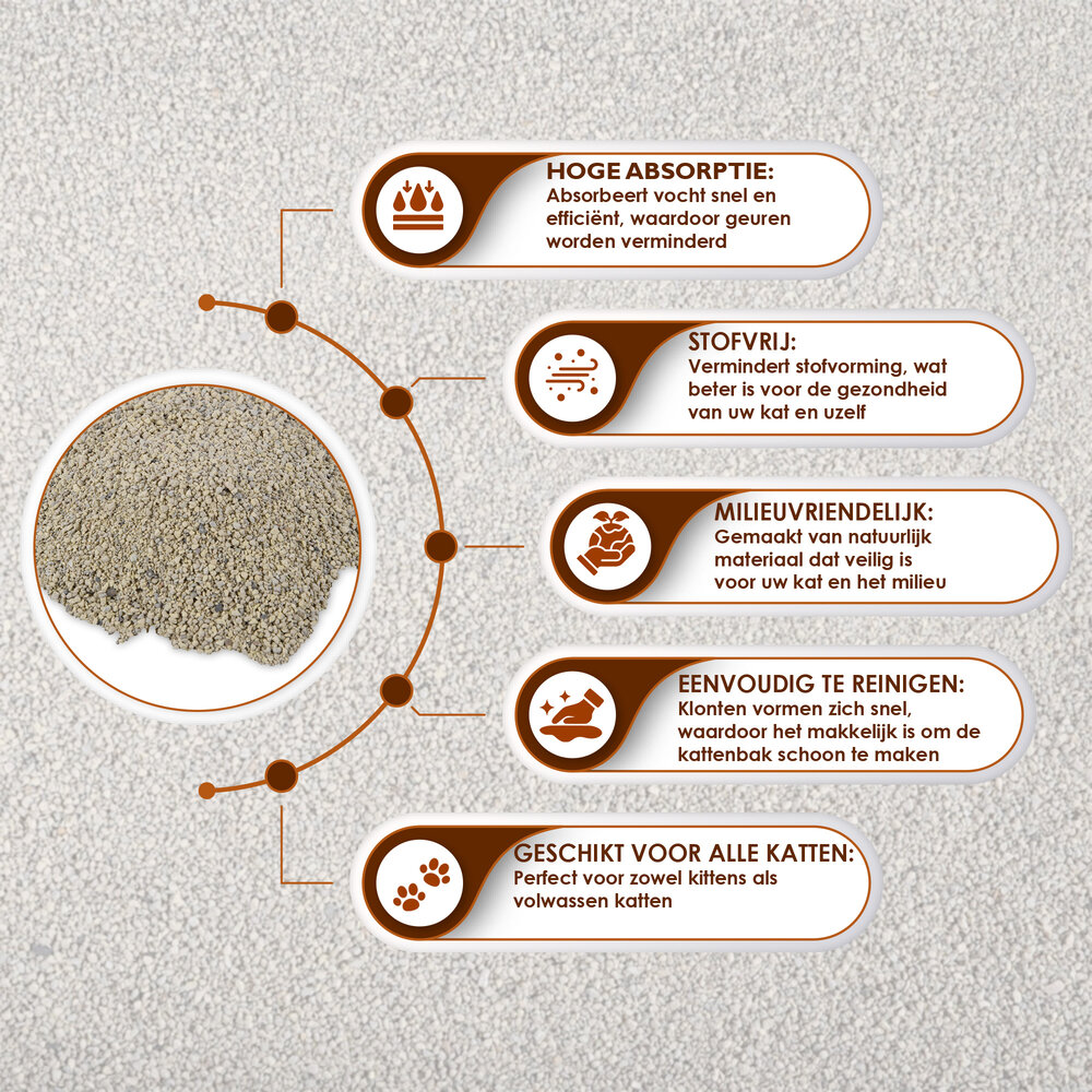 Merkloos Secret to a Healthy Cat: Bentonite Clay Cat Litter | 7 kg | 26cm x 47cm x 7cm | Dark Grey | Baby Powder Scent | 350% Absorption | 99% Dust-Free