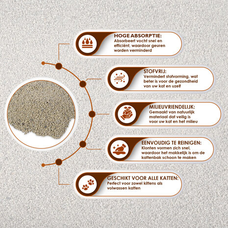 Merkloos Secret to a Healthy Cat: Bentonite Clay Cat Litter | 7 kg | 26cm x 47cm x 7cm | Dark Grey | Baby Powder Scent | 350% Absorption | 99% Dust-Free