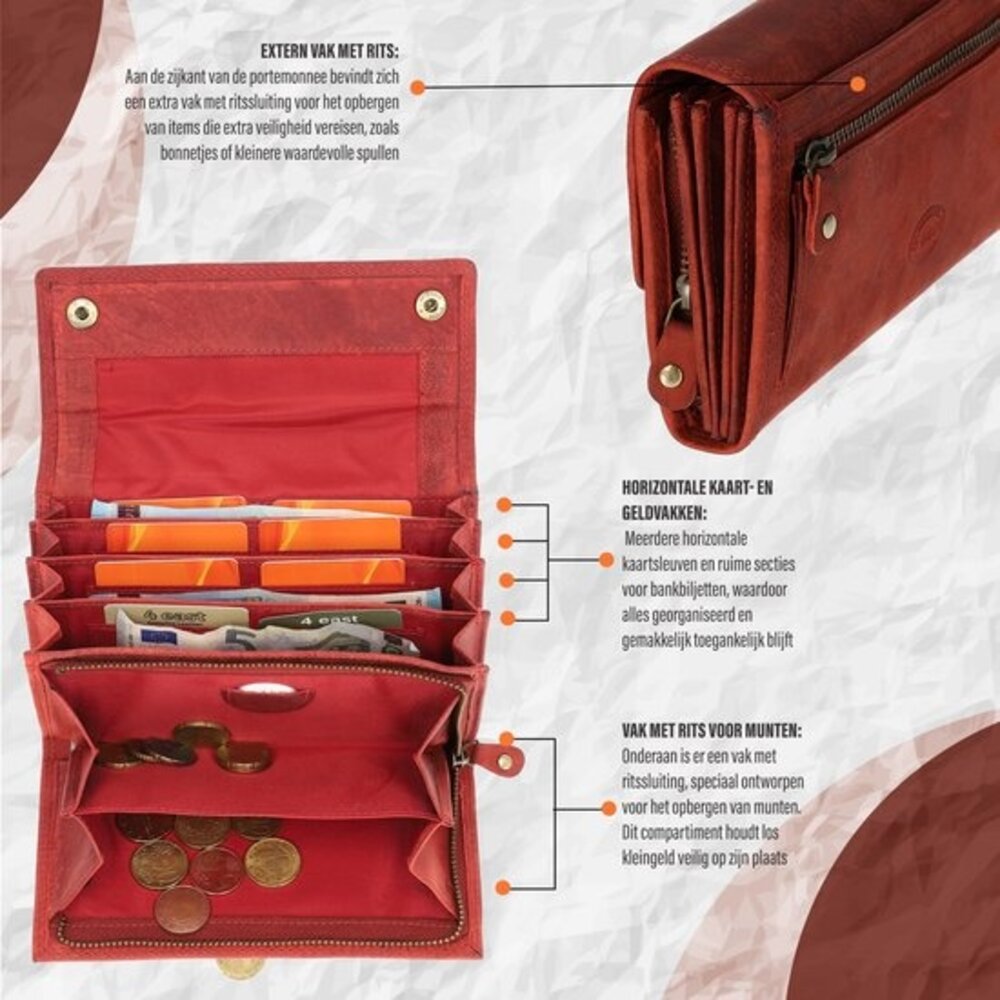 4 East Catering Wallet - Red Catering Wallet - Waiter Purse - RFID Protection Hospitality Wallet - 14 Card Holder & Coin Pocket 4 East Catering Wallet - Red Catering Wallet - Waiter Purse - RFID Protection Hospitality Wallet - 14 Card Holder & Coin Pocket