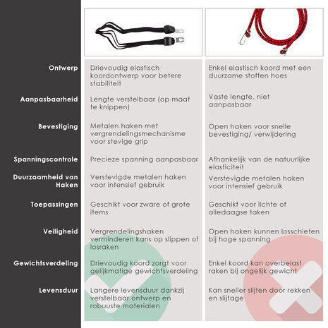 Discountershop Snelbinders Fiets - Set van 2 Elastische Bagagebinders met Haak | 70cm (26-28 inch) Verstelbare Zwarte Spanbanden voor Bagagedrager Discountershop Snelbinders Fiets - Set van 2 Elastische Bagagebinders met Haak | 70cm (26-28 inch) Verstelbare Zwarte Spanbanden voor Bagagedrager