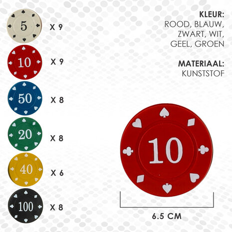 Discountershop Pokerset Texas Hold'em - 96 Pokerchips voor Kaartspellen, Pokerspelletjes, Blackjack en Casino | Poker Chips Set voor Thuisgebruik en Professioneel Spel Discountershop Pokerset Texas Hold'em - 96 Pokerchips voor Kaartspellen, Pokerspelletjes, Blackjack en Casino | Poker Chips Set voor Thuisgebruik en Professioneel Spel