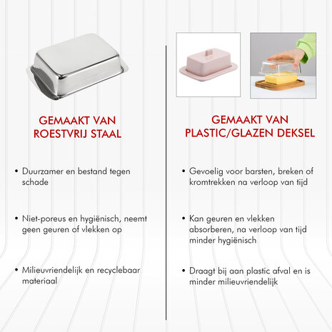 Discountershop Botervloot RVS - Botervloot Roestvrij Staal - Zilver - Klassiek Ontwerp - Deksel - Voor 250g Boter - Boterschaal - Botervloot voor Koelkast of Aanrecht