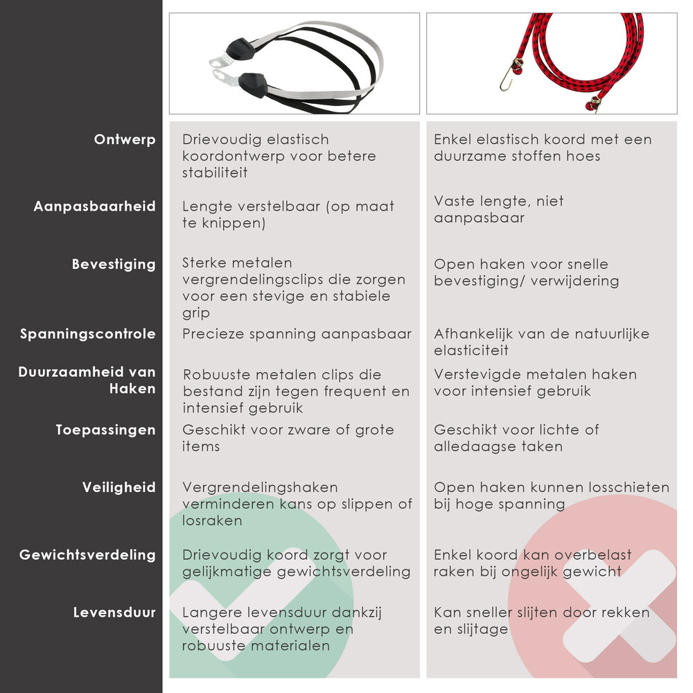 Discountershop Snelbinders Zwart Universeel | Spinbinder met IJzeren Haak en 3 Elastische Armen | Bagagebinder 65cm Uitrekbaar tot 105cm | Voor 26-28 Inch Fietsen & Bagagedrager Discountershop Snelbinders Zwart Universeel | Spinbinder met IJzeren Haak en 3 Elastische Armen | Bagagebinder 65cm Uitrekbaar tot 105cm | Voor 26-28 Inch Fietsen & Bagagedrager