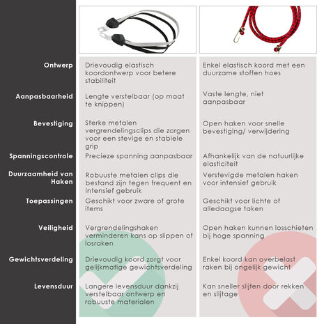 Discountershop Snelbinders Zwart Universeel | Spinbinder met IJzeren Haak en 3 Elastische Armen | Bagagebinder 65cm Uitrekbaar tot 105cm | Voor 26-28 Inch Fietsen & Bagagedrager Discountershop Snelbinders Zwart Universeel | Spinbinder met IJzeren Haak en 3 Elastische Armen | Bagagebinder 65cm Uitrekbaar tot 105cm | Voor 26-28 Inch Fietsen & Bagagedrager