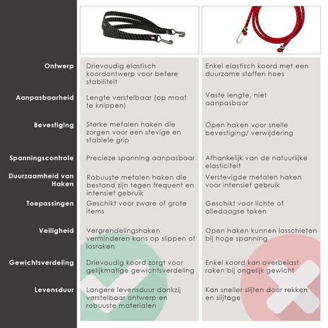 Discountershop Snelbinders met Haak - Set van 2 voor Fiets, Motor en Bagage | Bungee Koorden voor Luggage - Spinbinder met 3 Elastische Armen Discountershop Snelbinders met Haak - Set van 2 voor Fiets, Motor en Bagage | Bungee Koorden voor Luggage - Spinbinder met 3 Elastische Armen