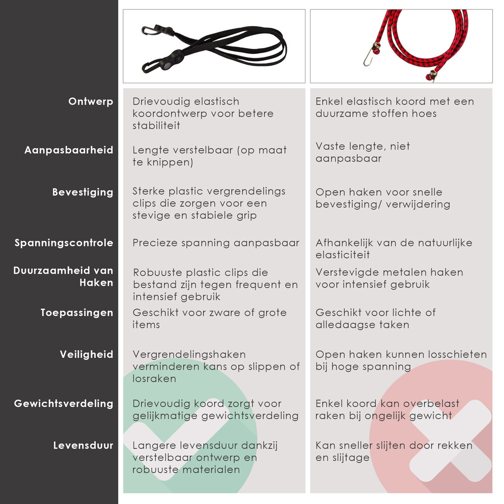 Merkloos Snelbinder spinbinder Fiets 2 stuks : Robuuste Bagagespin voor 26 en 28 inch Wielen met 3 Elastieken, Handige Hak en Elegant Zwart Design Merkloos Snelbinder spinbinder Fiets 2 stuks : Robuuste Bagagespin voor 26 en 28 inch Wielen met 3 Elastieken, Handige Hak en Elegant Zwart Design