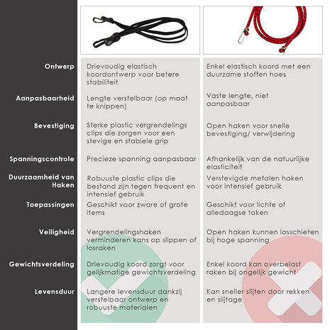 Merkloos Bicycle carrier straps 2 pieces: Robust Luggage Spider for 26 and 28 inch Wheels with 3 Elastics, Handy Heel and Elegant Black Design Merkloos Bicycle carrier straps 2 pieces: Robust Luggage Spider for 26 and 28 inch Wheels with 3 Elastics, Handy Heel and Elegant Black Design