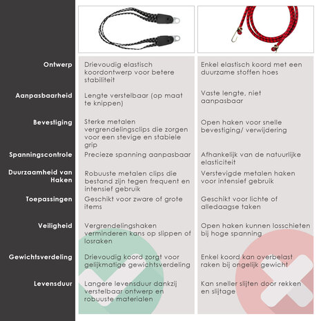 Discountershop 2x Bungee Cord for Bike – Adjustable Elastic with Metal Hooks – Black 55cm x 3cm – Strong Luggage Tie for Bicycle, Motorcycle & Scooter Discountershop 2x Bungee Cord for Bike – Adjustable Elastic with Metal Hooks – Black 55cm x 3cm – Strong Luggage Tie for Bicycle, Motorcycle & Scooter