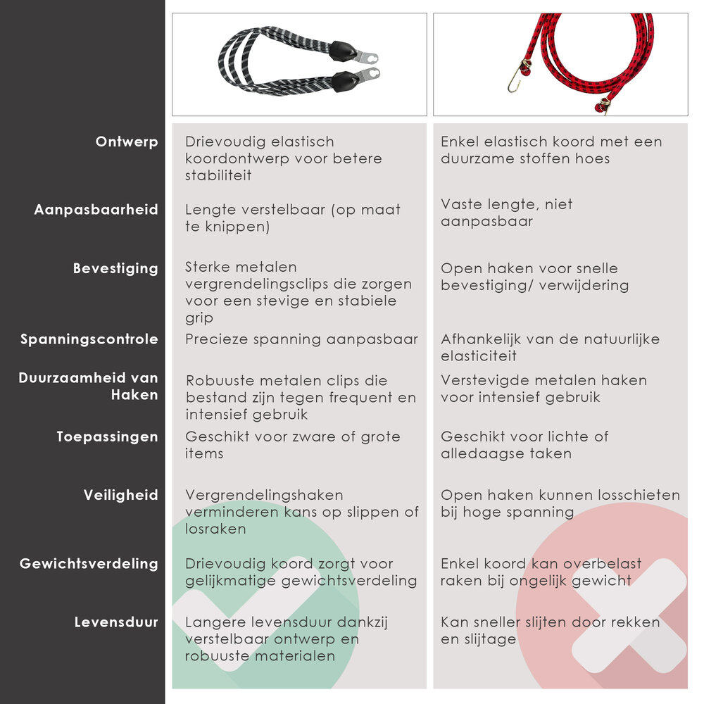 Discountershop Bicycle Straps with Hook Set of 2 | 67 cm Bungee Cord Bike | Black | Luggage Straps for 26/27 Inch Discountershop Bicycle Straps with Hook Set of 2 | 67 cm Bungee Cord Bike | Black | Luggage Straps for 26/27 Inch