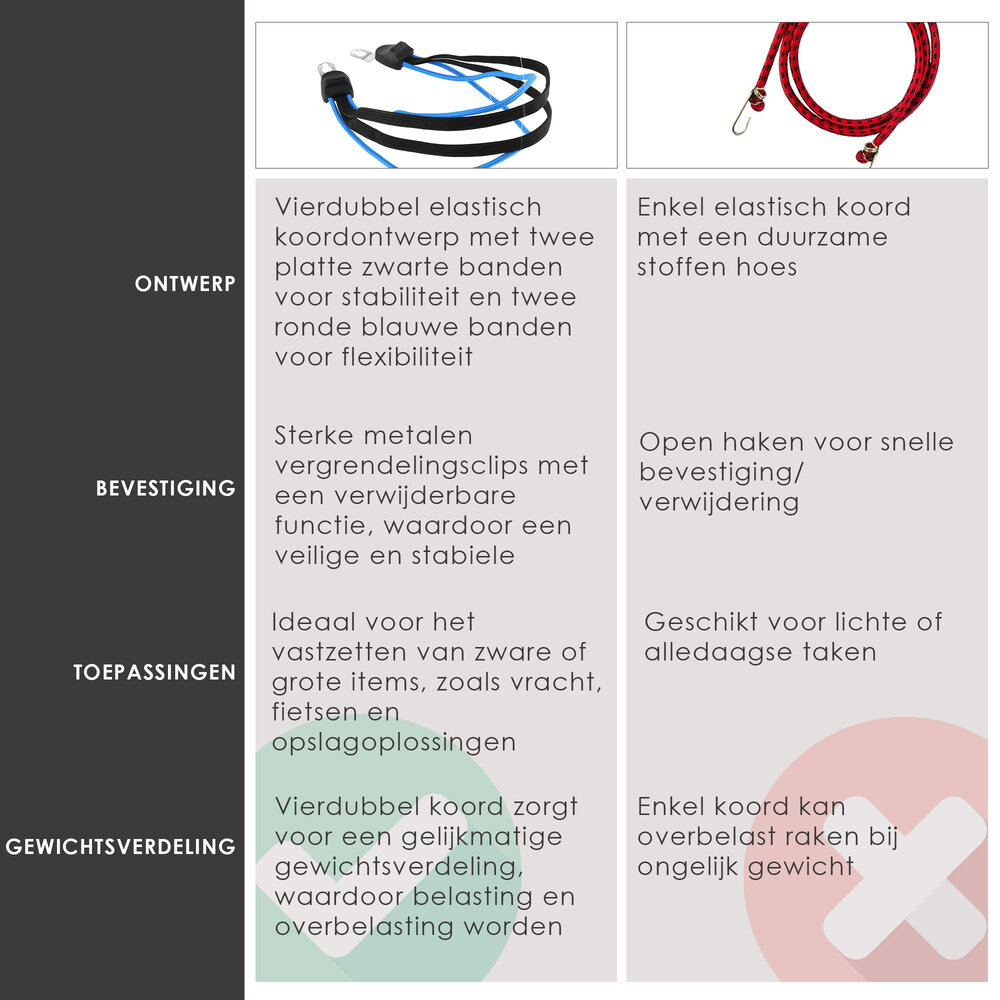 Discountershop Snelbinder Elastisch 60cm Ø8mm met Haken - 2-Armig Bagagebinder Fiets | Beste Snelbinders voor Bagagedrager, Elektrische Fiets & Stadsfiets Discountershop Snelbinder Elastisch 60cm Ø8mm met Haken - 2-Armig Bagagebinder Fiets | Beste Snelbinders voor Bagagedrager, Elektrische Fiets & Stadsfiets