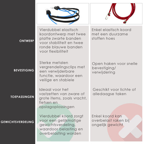 Discountershop Snelbinder Elastisch 60cm Ø8mm met Haken - 2-Armig Bagagebinder Fiets | Beste Snelbinders voor Bagagedrager, Elektrische Fiets & Stadsfiets Discountershop Snelbinder Elastisch 60cm Ø8mm met Haken - 2-Armig Bagagebinder Fiets | Beste Snelbinders voor Bagagedrager, Elektrische Fiets & Stadsfiets