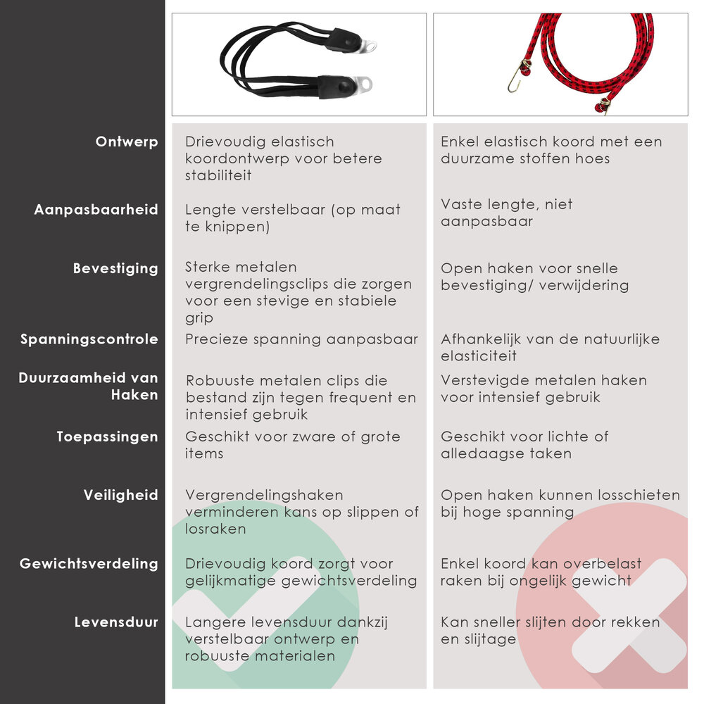 Discountershop Snelbinders met Universele RVS Beugel Haak - Bagagespin voor 26 en 28 inch Wielen met 3 Elastieken Armen