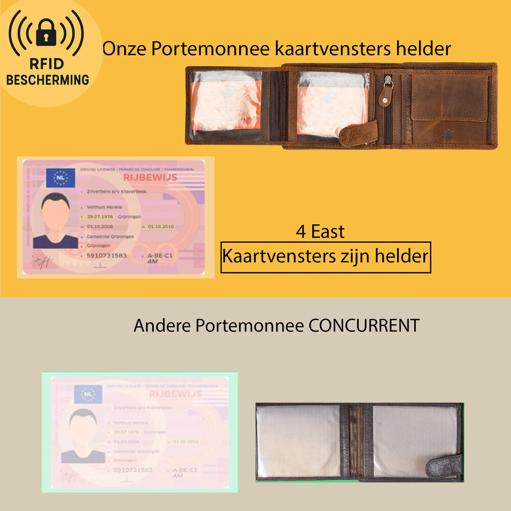 4 East Billfold Portemonnee Heren Leer RFID – Pasjeshouder met Muntvak, Anti-Skim Portemonnee voor Pasjes, Briefgeld en Muntgeld