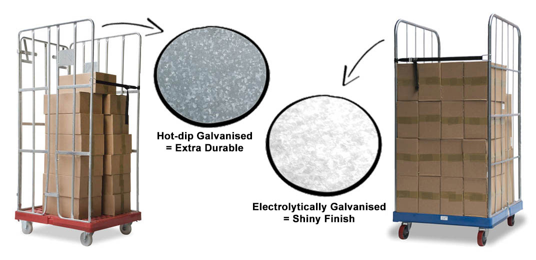 hot-dip galvanizing vs electrolytic galvanizing