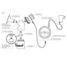 Suavinex Automatische borstkolf