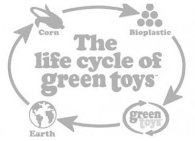 Green Toys