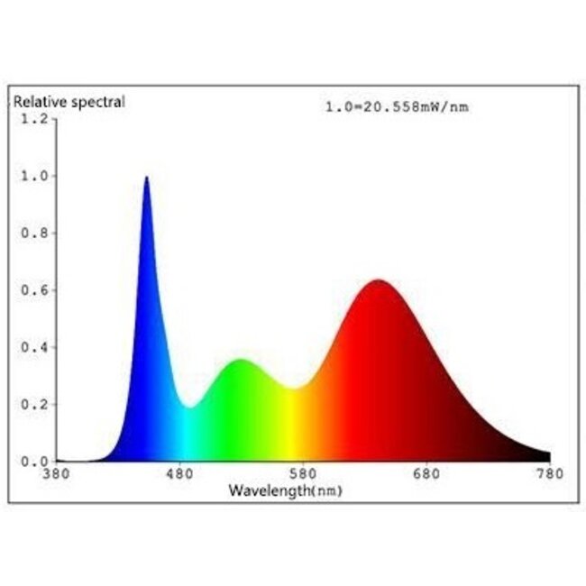 TL LED Buis Groeilamp - Full Spectrum  - 18 Watt - 120 cm