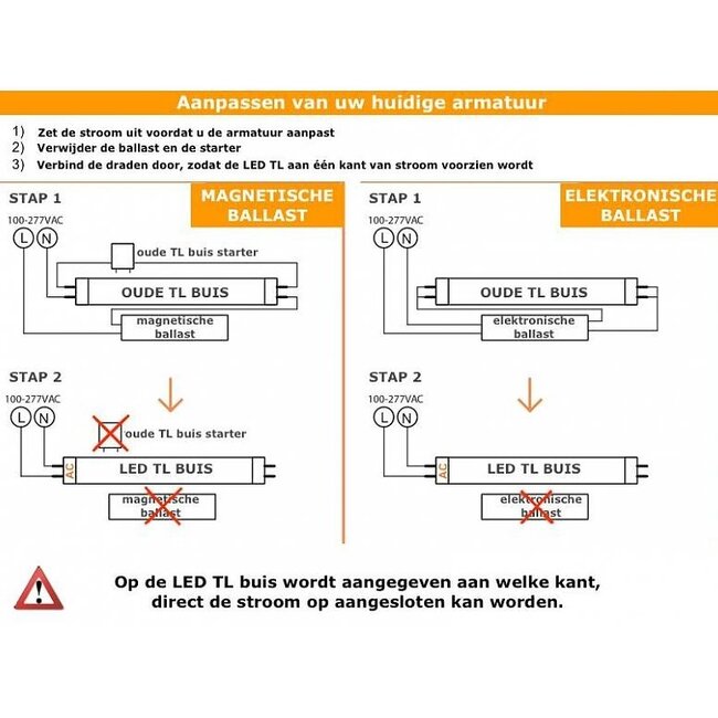 Gekleurde RGB TL Lamp met Afstandsbediening - 90 cm - T8