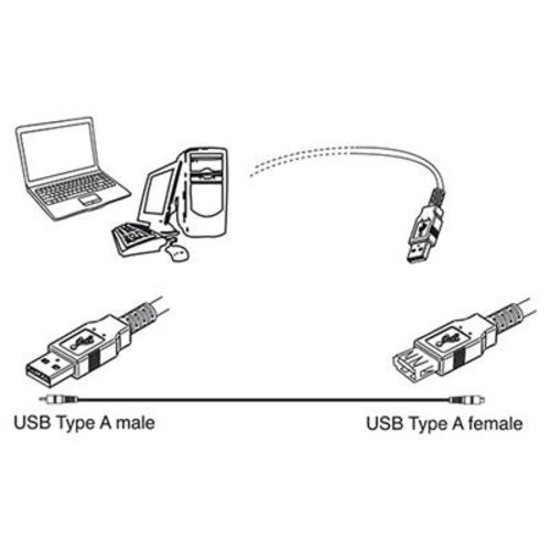 Ewent Ewent EW9622 USB 2.0 Male naar Female Verlengkabel | 3,0 Meter