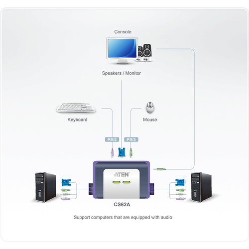 Aten Aten CS62A 2-poorts PS/2 VGA/Audiokabel KVM-switch | 1,2 M