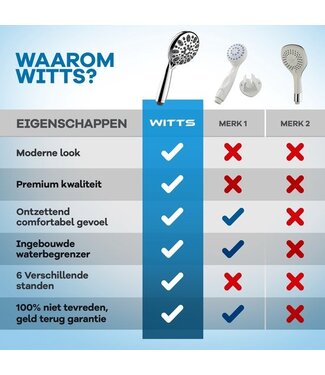 Witts WITTS Douchekop - Waterbesparend - Hoge Kwaliteit - Handdouche ø 12cm - 6 Standen - Zwart