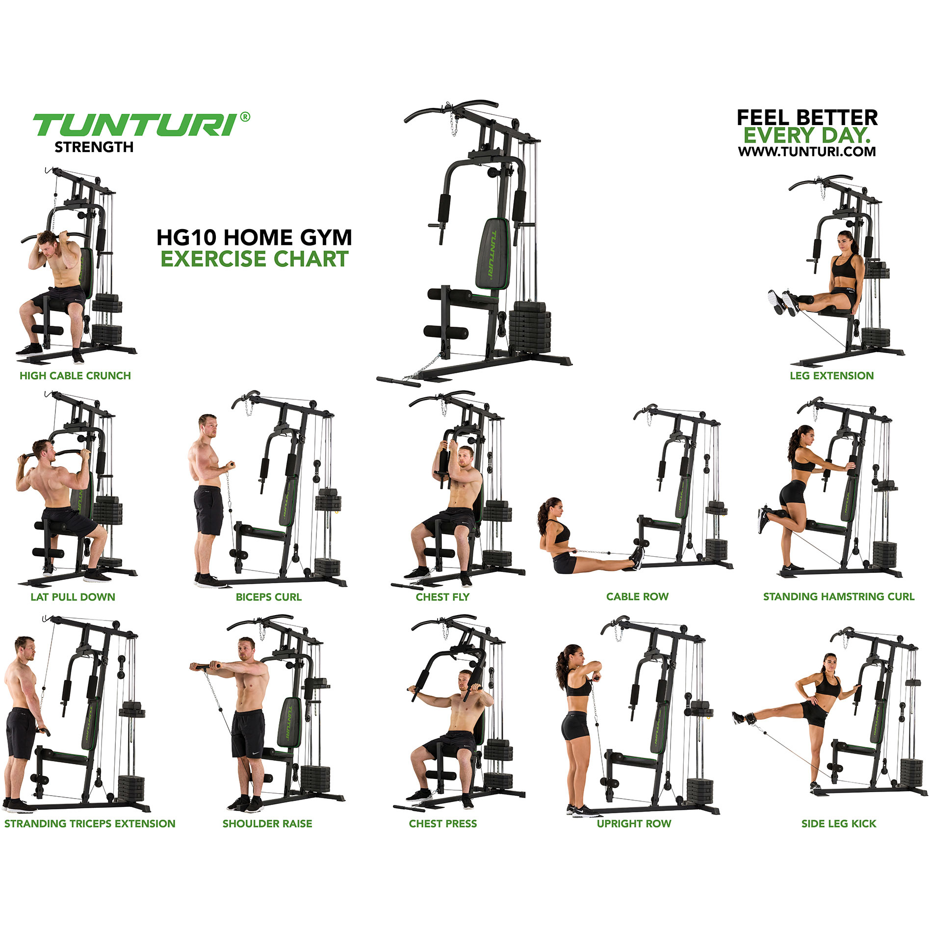 Multi Station Home Gym Exercise Chart