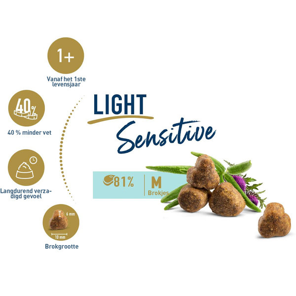 Happy Cat Happy Cat – Sensitive Droogvoer Kat – 10kg – Kattenbrokken – Light – Adult