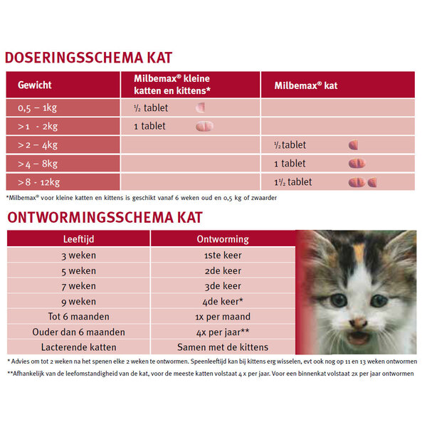 Milbemax Milbemax - Filmomhulde ontwormingstabletten Kat groot - 4st