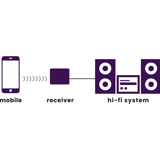 Marmitek BoomBoom 80