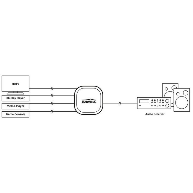 Marmitek Connect TS41 Audio Switcher