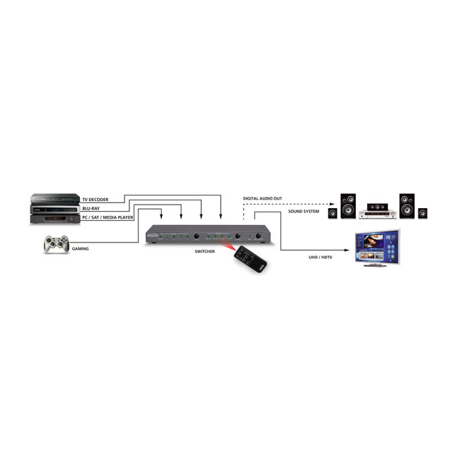 Marmitek Connect 621 UHD 2.0 HDMI