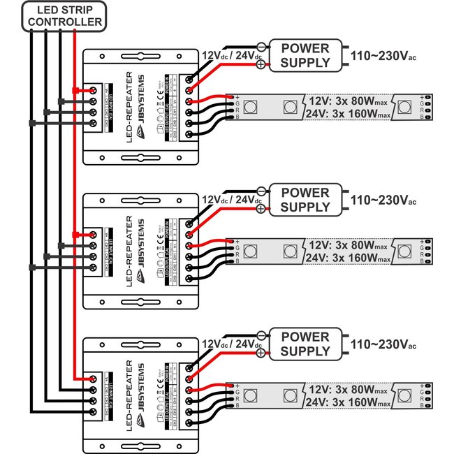 JB Systems LED REPEATER LED-versterker