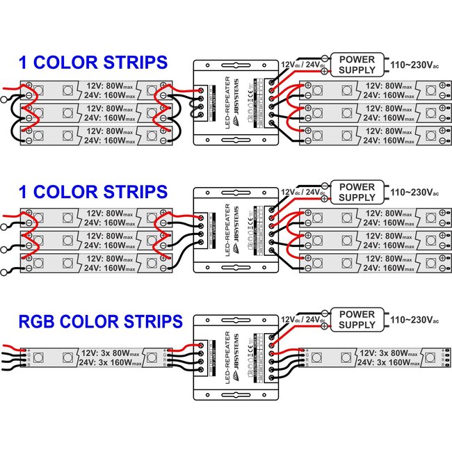 JB Systems LED REPEATER LED-versterker