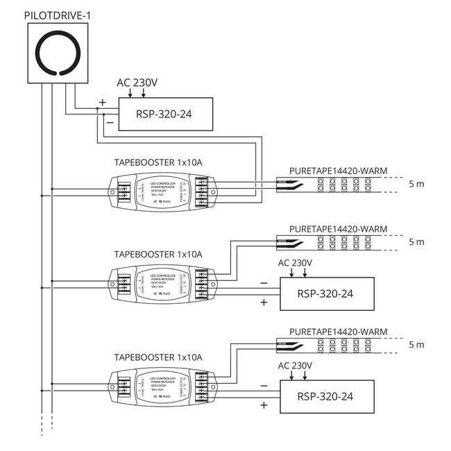 Contest TAPEBOOSTER 1X10A