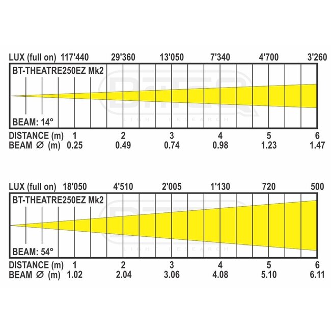 BRITEQ BT-THEATRE 250EZ Mk2
