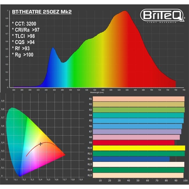 BRITEQ BT-THEATRE 250EZ Mk2