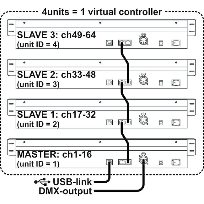 JB Systems SCM-1 SCENEMASTER Controller met 16 DMX kanalen
